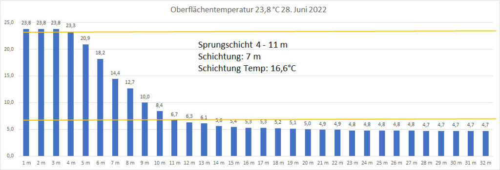 temperatur-2022-bild-12