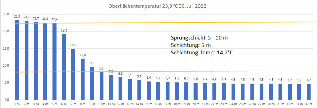 temperatur-2022-bild-13