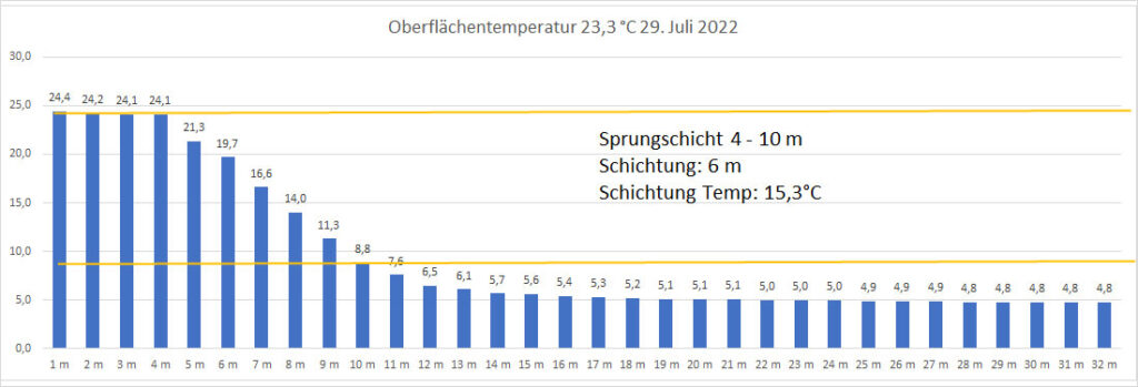 temperatur-2022-bild-14