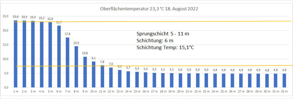 temperatur-2022-bild-15