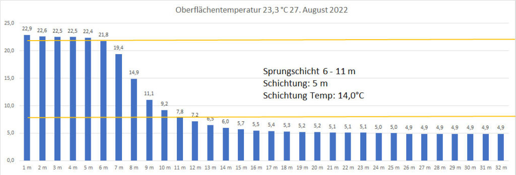 temperatur-2022-bild-16