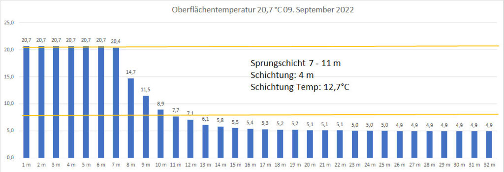 temperatur-2022-bild-17