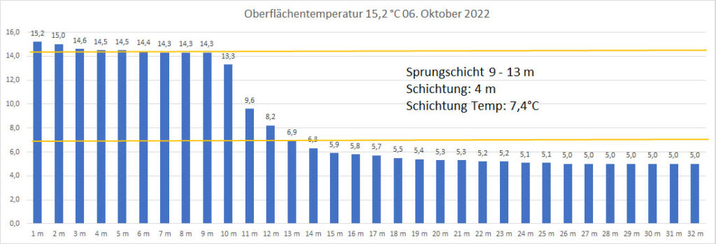 temperatur-2022-bild-19