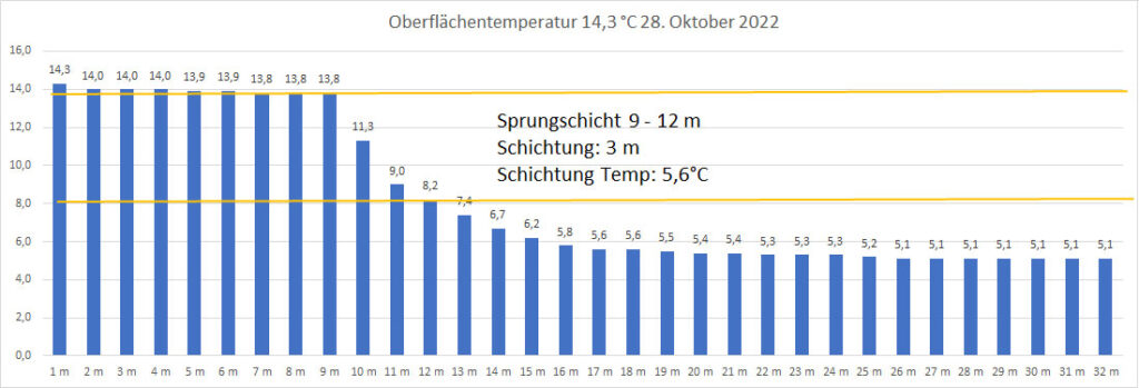 temperatur-2022-bild-20