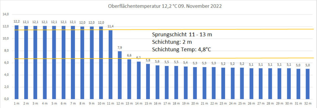 temperatur-2022-bild-21