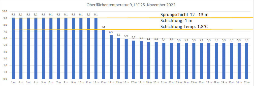 temperatur-2022-bild-22