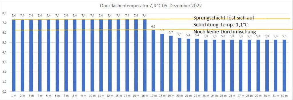 temperatur-2022-bild-23