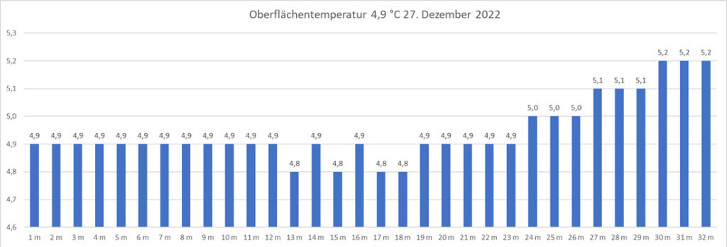 temperatur-2022-bild-24