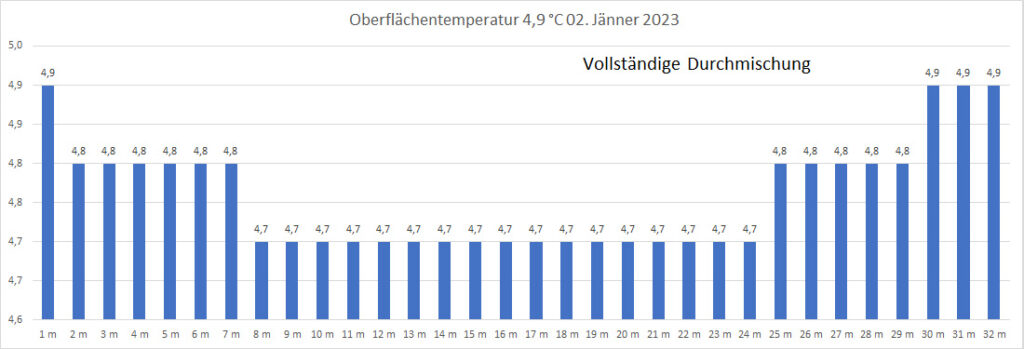 temperatur-02-jänner-2023