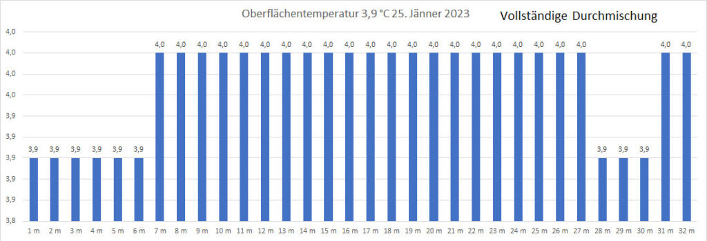 temperatur-25-jänner-2023