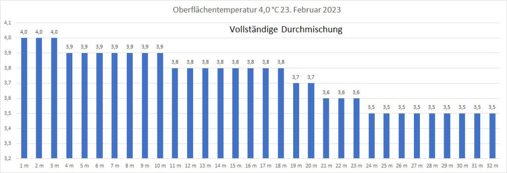 temperatur-23-februar-2023