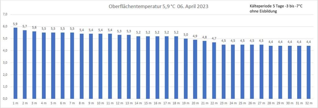 temperatur-06-april-2023