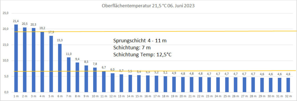 temperatur-06-juni-2023