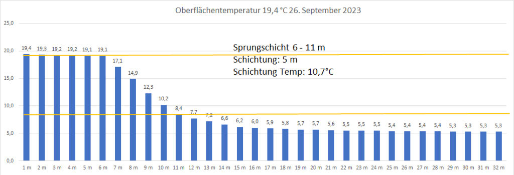 temperatur-26-september-2023