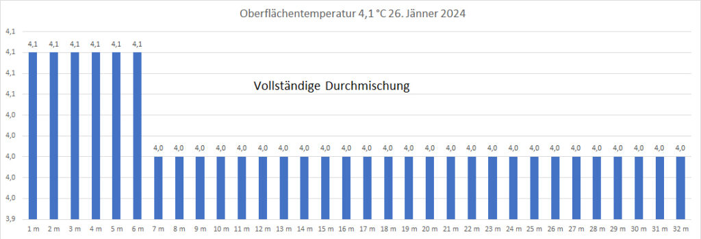 temperatur-26-jänner-2024