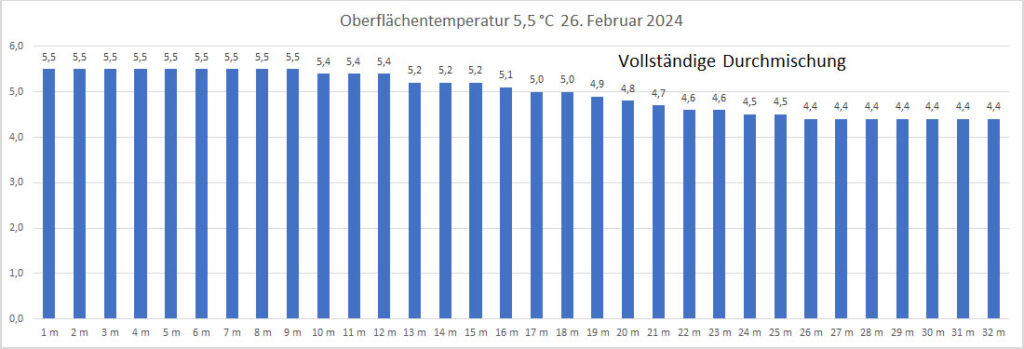 temperatur-26-februar-2024