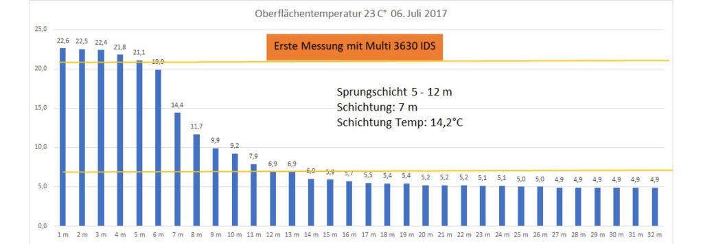 temperatur-2017-bild-01