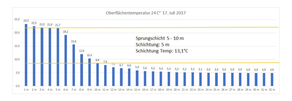 temperatur-2017-bild-02