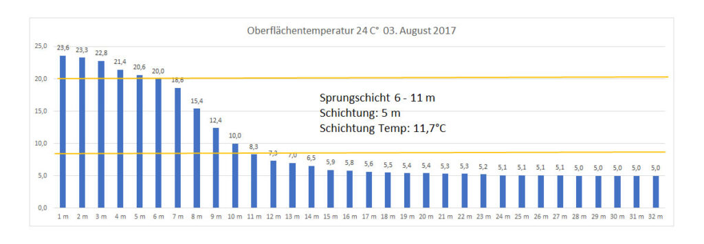 temperatur-2017-bild-03