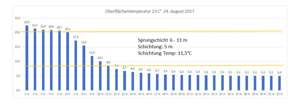 temperatur-2017-bild-04