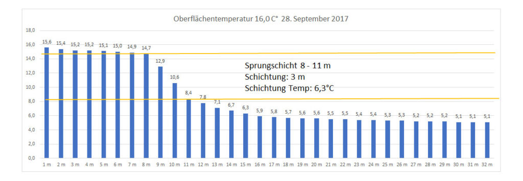 temperatur-2017-bild-06