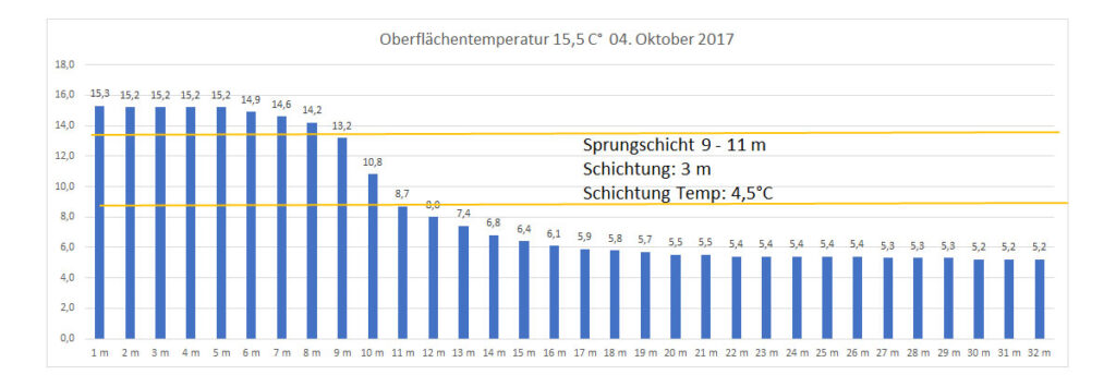 temperatur-2017-bild-07