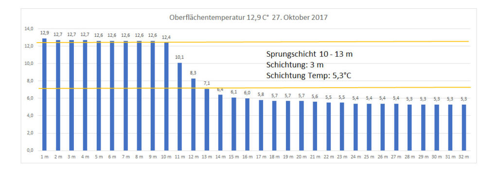 temperatur-2017-bild-08