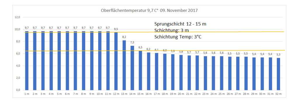 temperatur-2017-bild-09