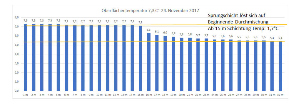 temperatur-2017-bild-10