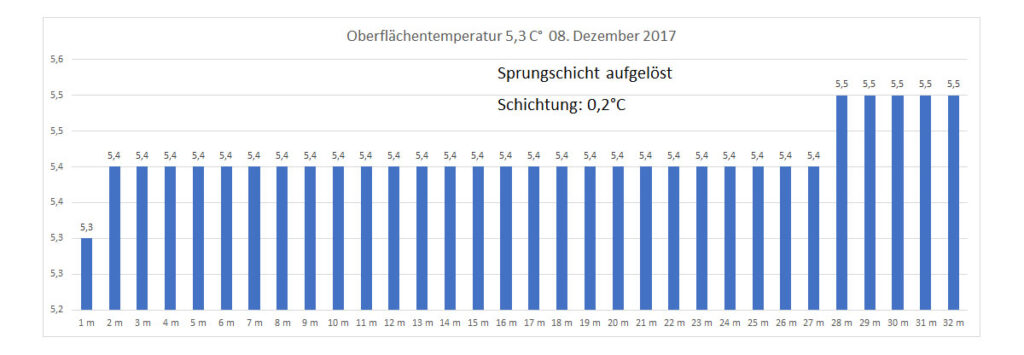 temperatur-2017-bild-11