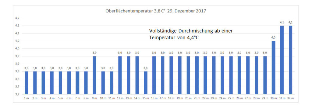 temperatur-2017-bild-12