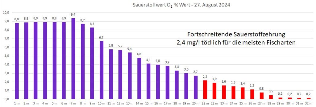 sauerstoff-27-august-2024
