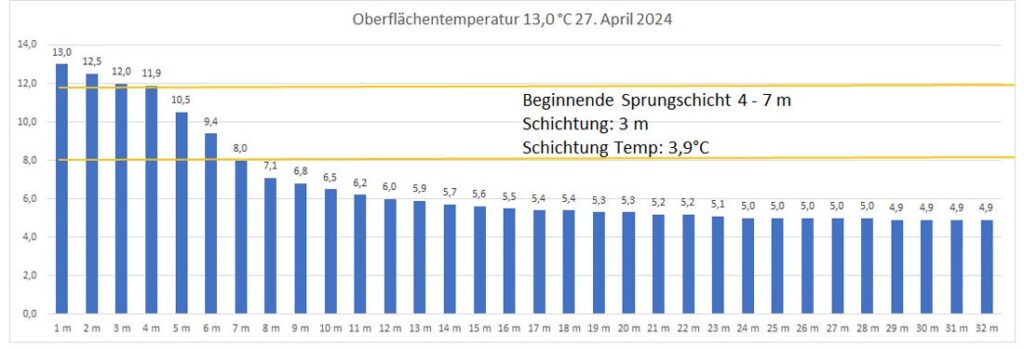 temperatur-27-april-2024