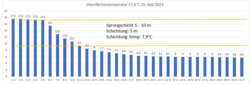 temperatur-25-mai-2024