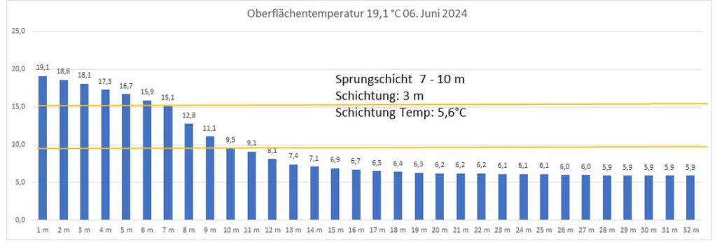 temperatur-06-juni-2024