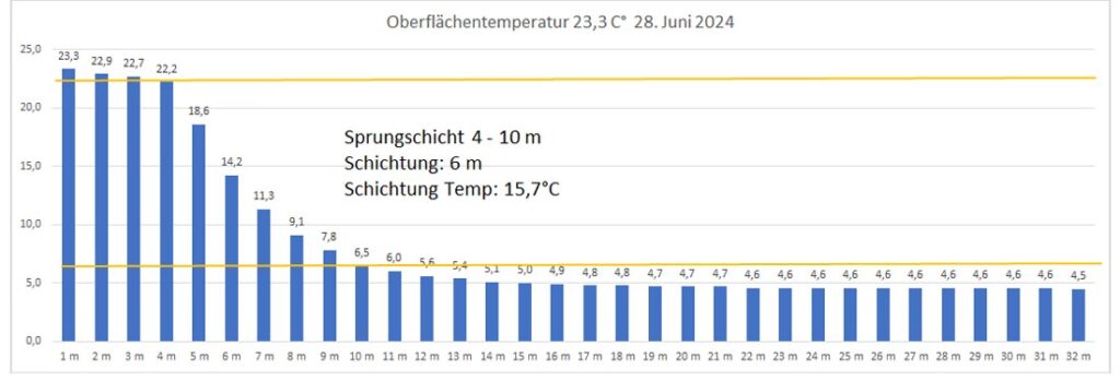 temperatur-28-juni-2024