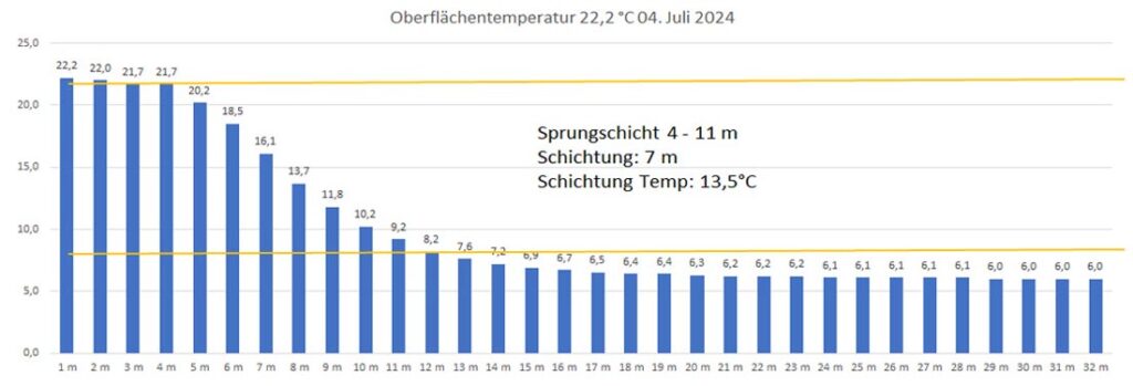 temperatur-04-juli-2024