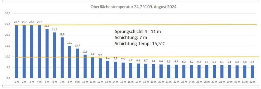 temperatur-09-august-2024