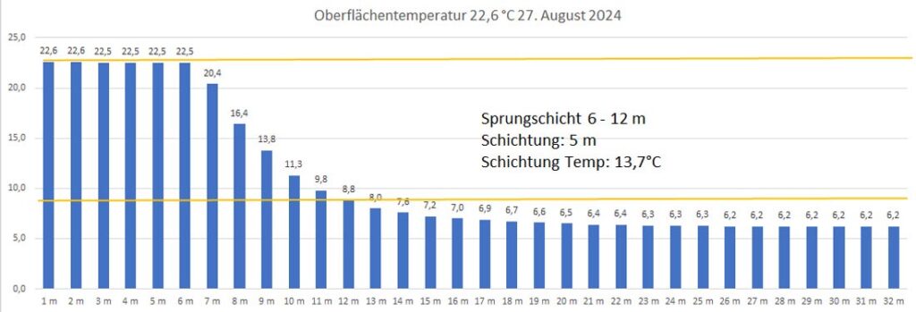 temperatur-27-august-2024