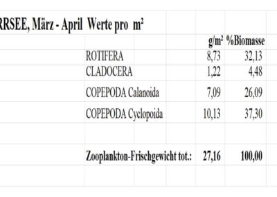 bruthaus-irrsee-bild-24