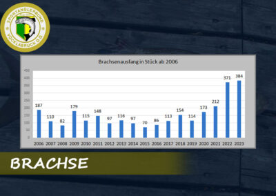 fanglistenauswertung-bild-24