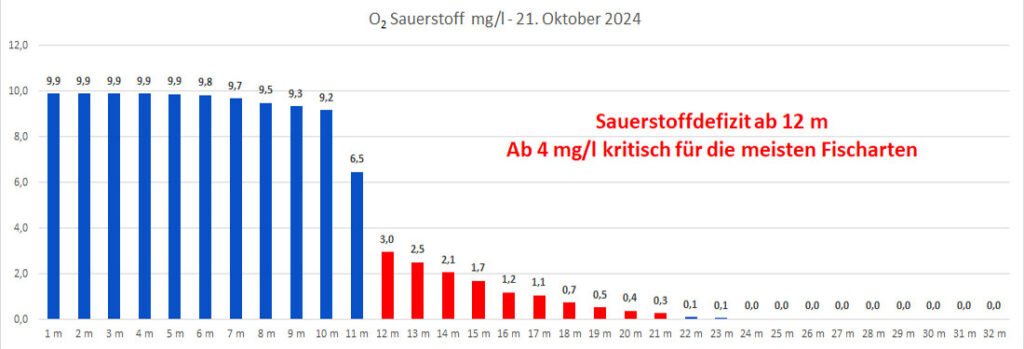 sauerstoff-21-oktober-2024