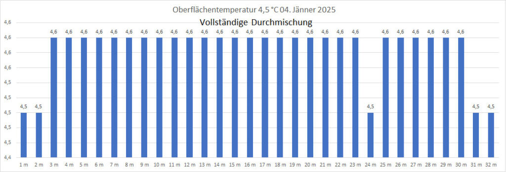 temperatur-04-Jänner-2025