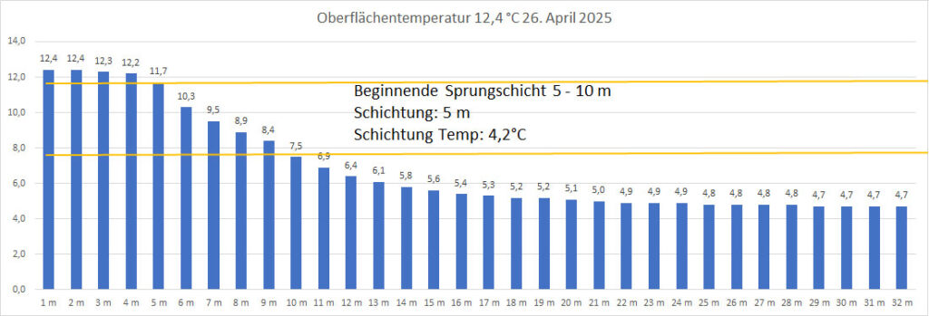 temperatur-26-april-2025