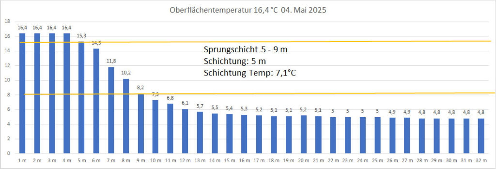temperatur-04-mai-2025