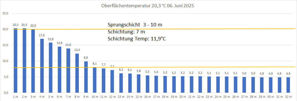temperatur-06-Juni-2025