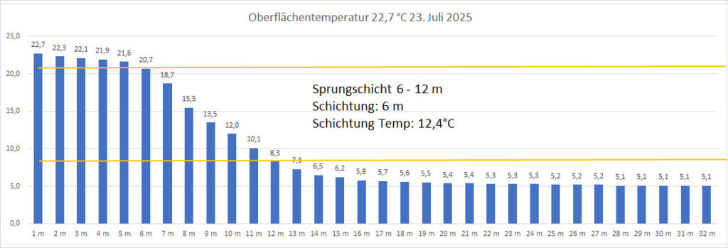 temperatur-23-juli-2025