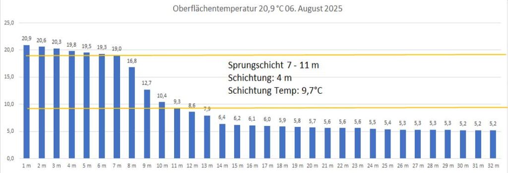 temperatur-06-august-2025