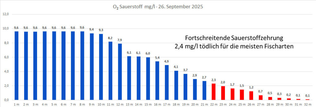 sauerstoff-26.-september-2025