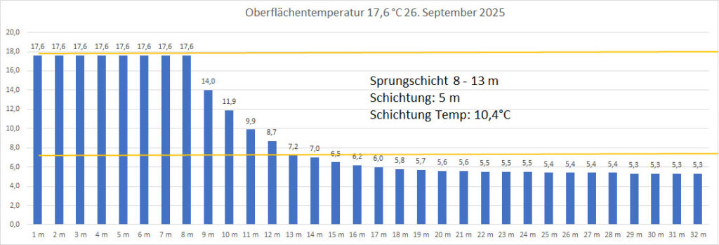 temperatur-26-september-2025